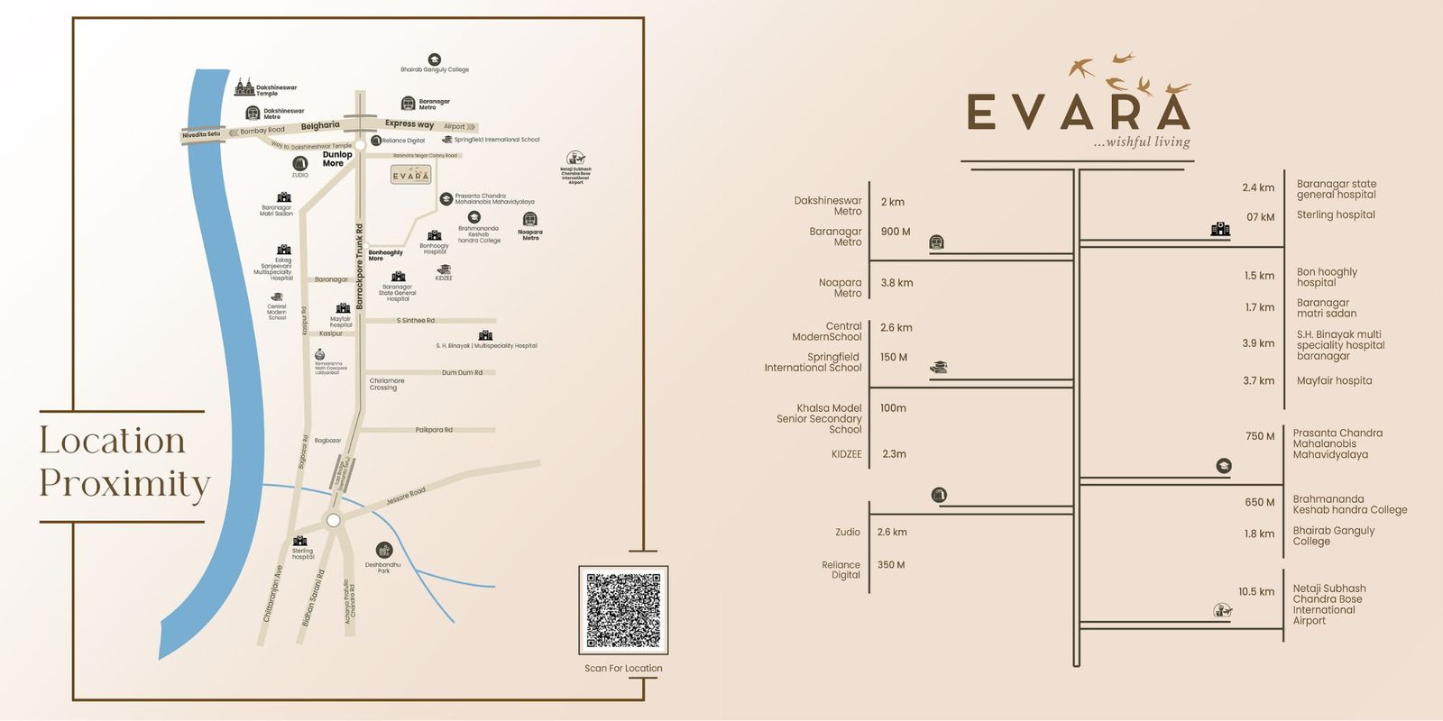 EVARA Location Proximity Map